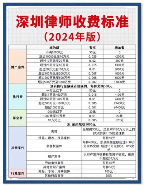 律师怎么选_律师收费标准是多少