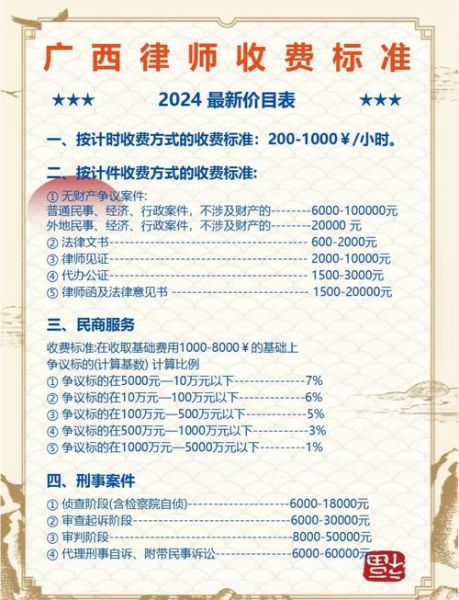 律师怎么选_律师收费标准是多少