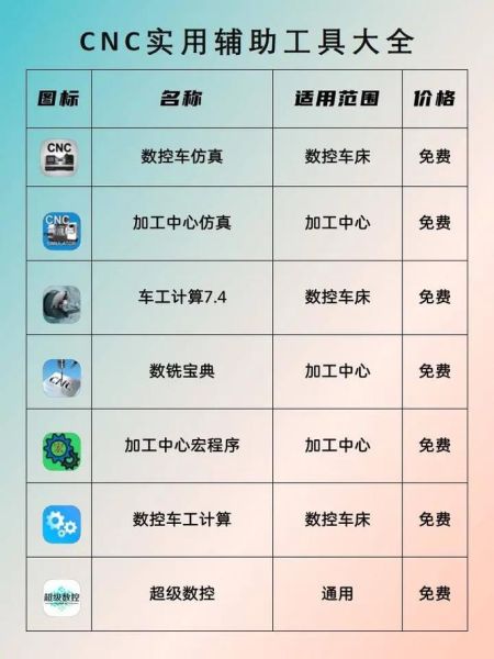 数控软件哪个好用_数控编程软件有哪些