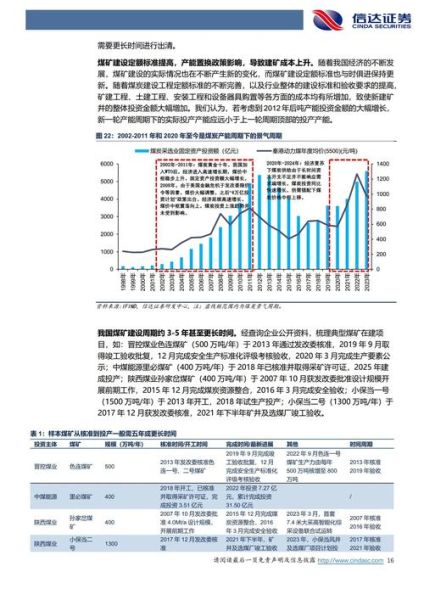 煤炭行业未来前景怎么样_煤炭行业还能投资吗