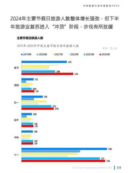 2024年在线旅游行业趋势_如何抓住年轻游客流量
