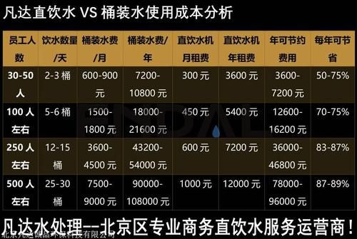 福建省饮用水有限公司怎么样_桶装水价格表