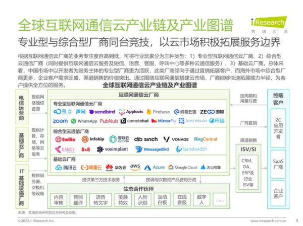 互联网通信行业现状_未来发展趋势