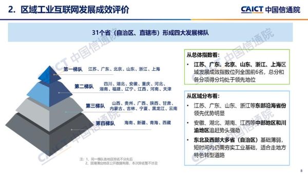 互联网通信行业现状_未来发展趋势