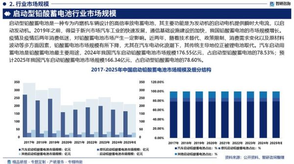 电池制造行业前景如何_电池制造行业有哪些投资机会