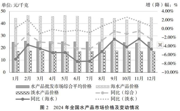 渔业行业前景如何_2024渔业发展趋势