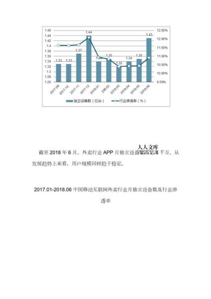 外卖平台如何盈利_外卖行业未来发展趋势