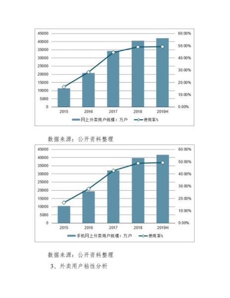外卖平台如何盈利_外卖行业未来发展趋势