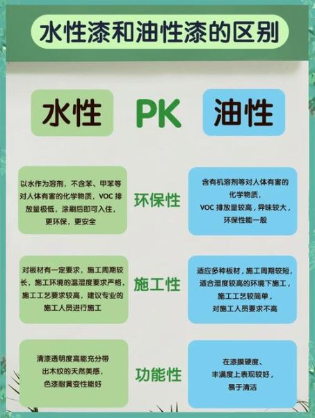 水性漆环保吗_水性漆前景怎么样