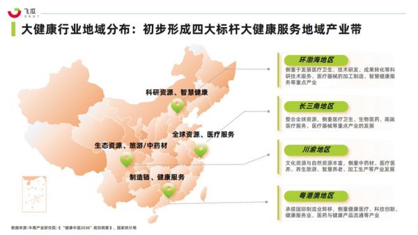 健康产业发展前景怎么样_健康产业有哪些新趋势
