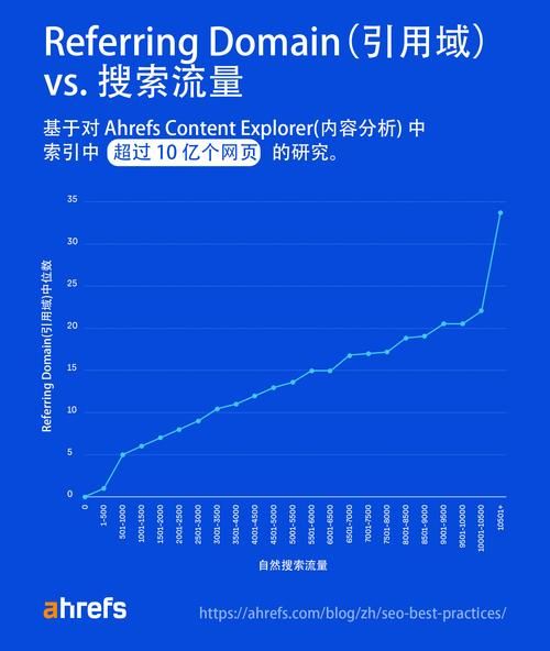 如何提升网站排名_2024年SEO新趋势