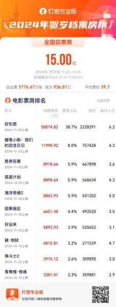 2024年网络电影票房靠什么_观众最想看什么题材