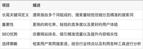 如何提升网站流量_长尾关键词挖掘技巧