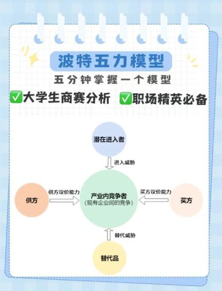 水泥行业波特五力分析_水泥企业如何突围竞争