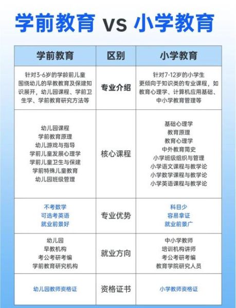 学前教育行业前景怎么样_幼儿园加盟要注意什么