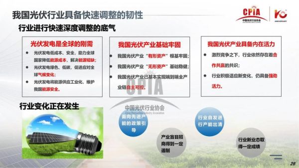 光伏行业现状怎么样_2024年光伏发展前景如何