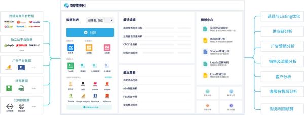 免费行业分析工具哪个好_如何获取精准数据