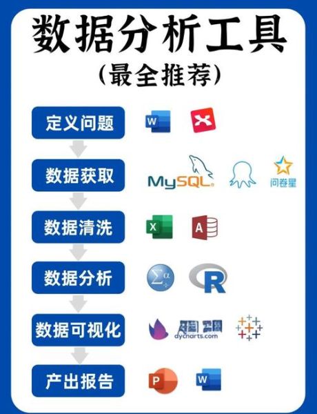 免费行业分析工具哪个好_如何获取精准数据