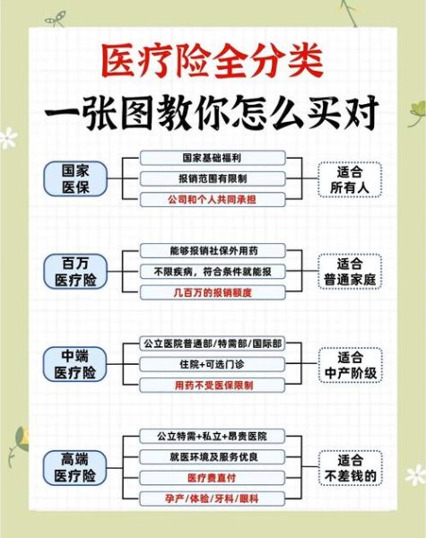 网上怎么买医疗保险_线上投保靠谱吗