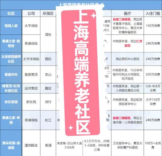 上海互联网养老公司哪家好_如何选择靠谱平台