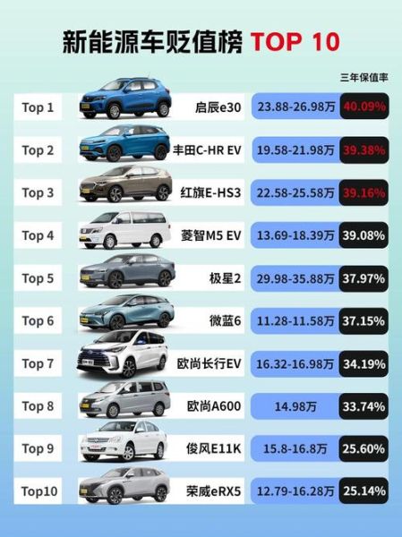 新能源汽车保值率怎么样_2024年电动车贬值率排行榜