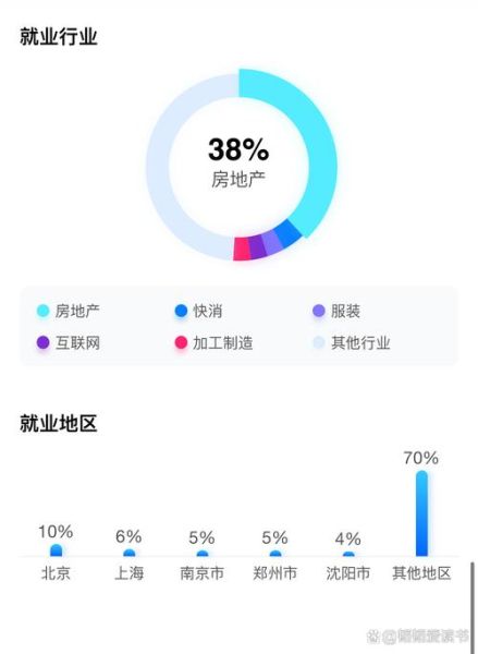城市管理前景如何_未来城市管理就业方向