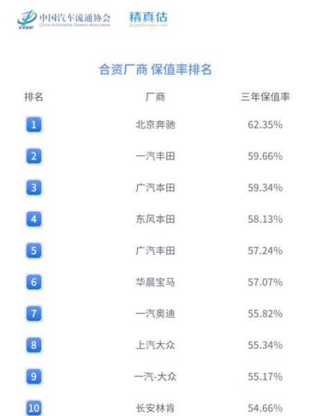 新能源汽车保值率怎么样_2024年电动车贬值率排行榜
