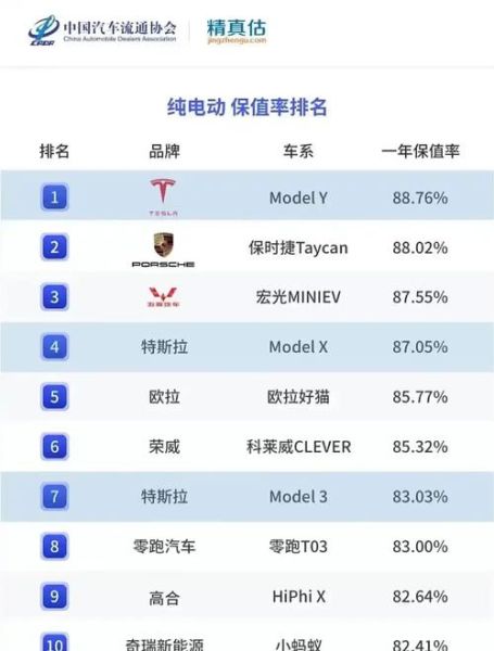 新能源汽车保值率怎么样_2024年电动车贬值率排行榜