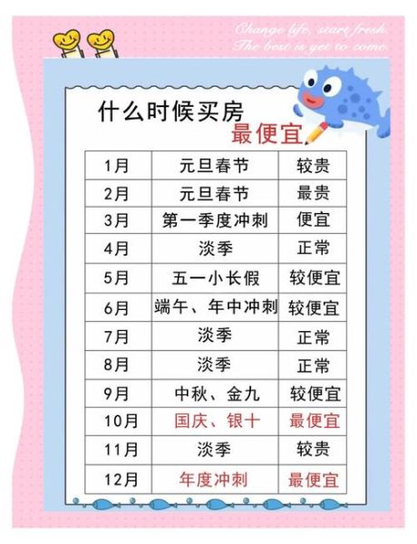 2018年房价会跌吗_买房最佳时机