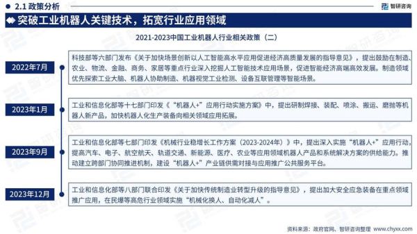 工业机器人行业前景如何_未来五年市场规模预测