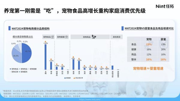 国外宠物市场增长趋势_宠物行业未来五年机会点