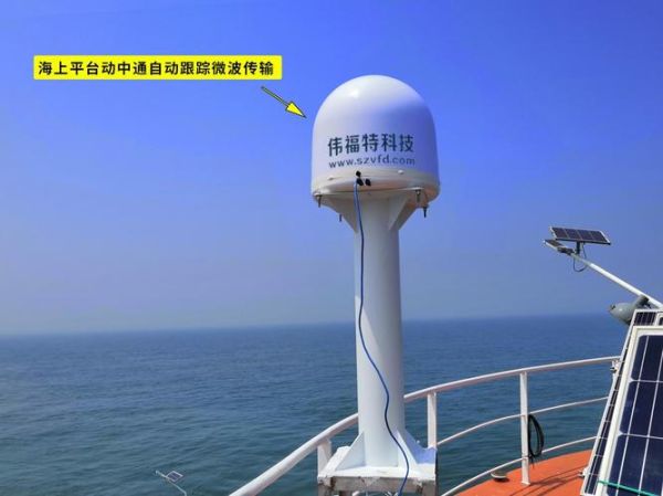 动中通前景怎么样_动中通市场规模有多大