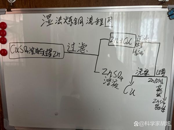 铜冶炼工艺流程_铜冶炼污染控制技术