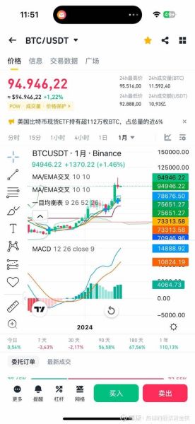 全球互联网金融市场现状_未来五年发展趋势