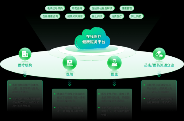 互联网医院如何盈利_互联网医院需要什么资质