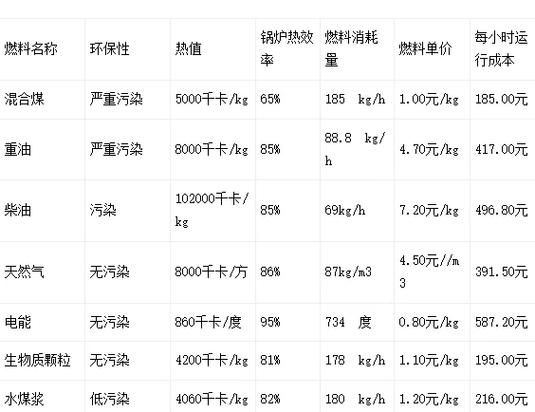 生物燃料前景如何_生物燃料有哪些优缺点