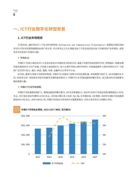 ict行业分析报告_2024年ICT市场趋势如何