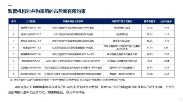 互联网行业并购趋势_并购后如何整合团队