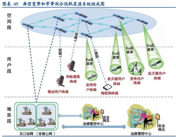 卫星通信发展前景_低轨卫星互联网如何改变未来