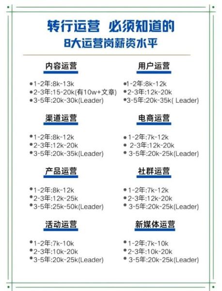 武汉和杭州哪个更适合互联网创业_武汉和杭州互联网薪资对比