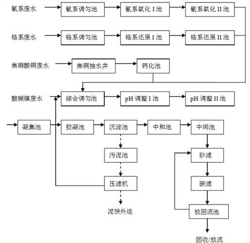 废水处理工艺有哪些_如何选择环保公司