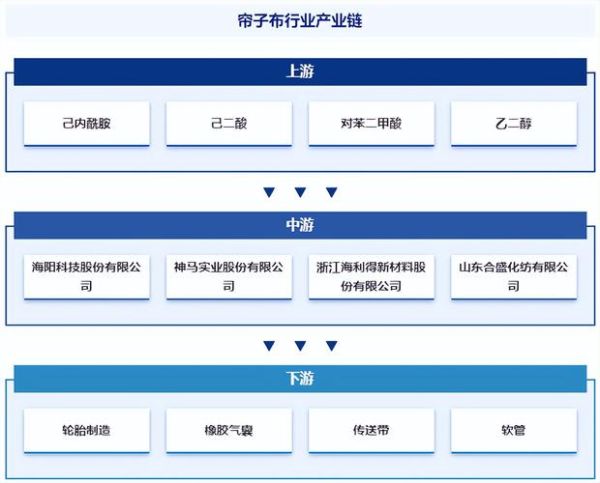 帘子布前景怎么样_帘子布行业未来五年发展趋势