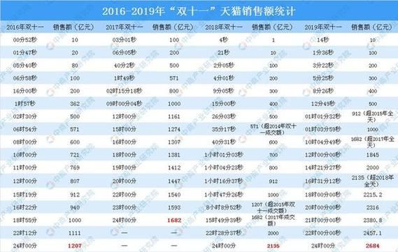 2016年互联网交易额是多少_如何解读数据