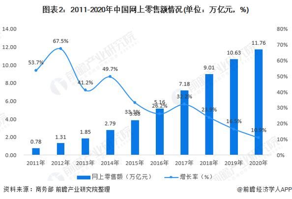 2016年互联网交易额是多少_如何解读数据