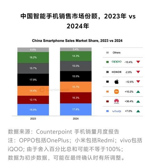 中国手机市场现状_2024年换机周期多久