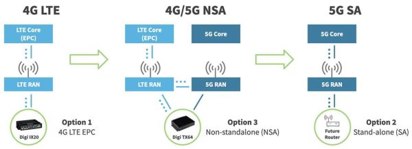 4g网络还能用多久_4g与5g的区别有哪些