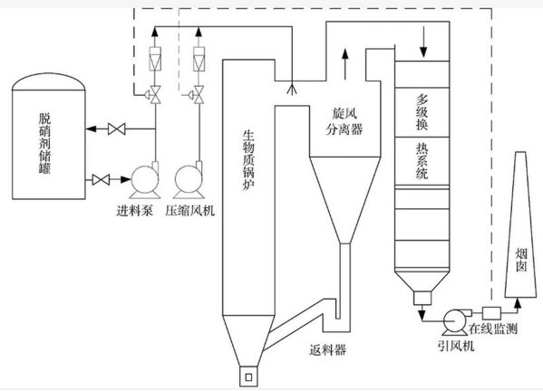 环保脱硝工程有限公司哪家好_脱硝技术原理是什么