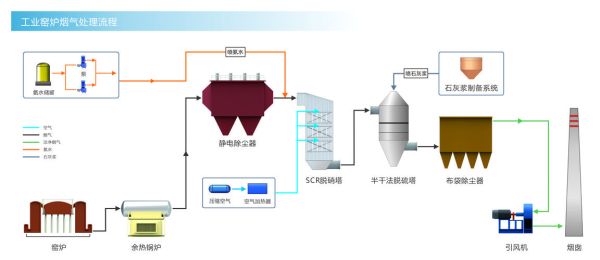 环保脱硝工程有限公司哪家好_脱硝技术原理是什么