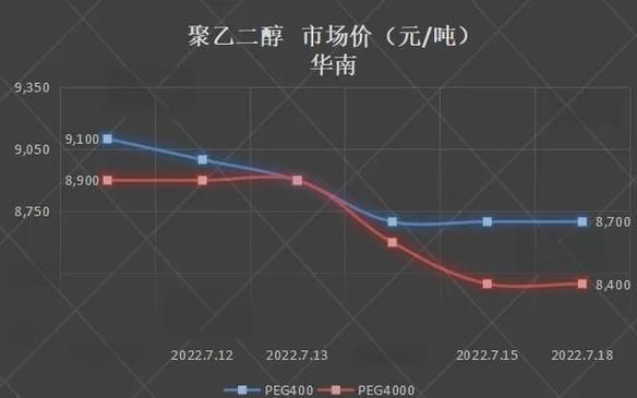 乙醇价格走势_乙醇下游需求有哪些