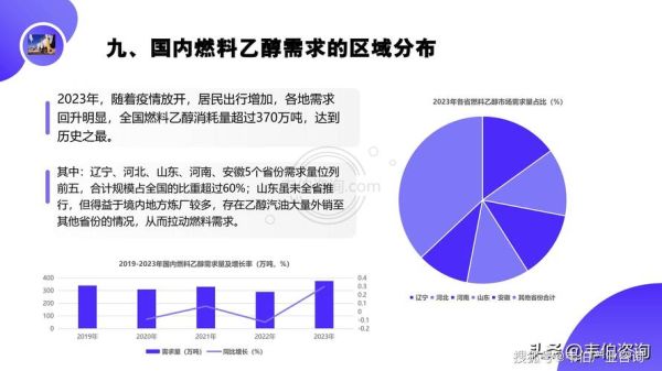 乙醇价格走势_乙醇下游需求有哪些